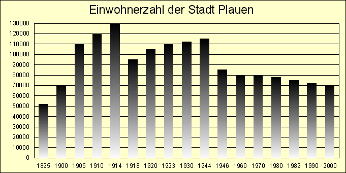 Einwohner