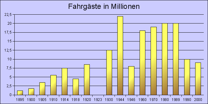 Fahrgäste