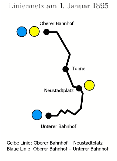 Netz am 1.1.1895