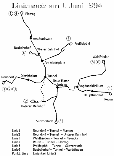 Netz am 1.6.1994