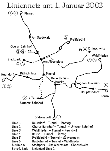 Netz am 1.1.2002