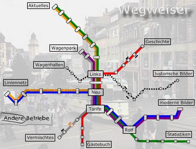 Homepage-Wegweiser